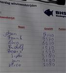 Verslag witviswedstrijd 17-07-21